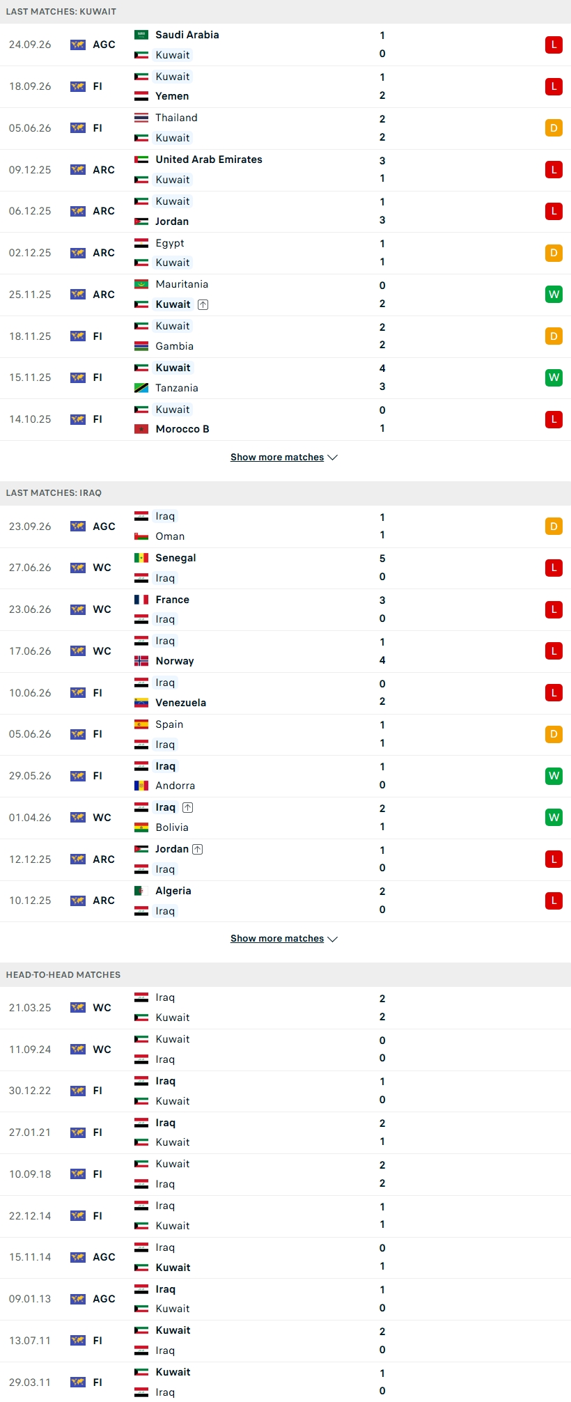 Nhận định, Soi kèo Kuwait vs Iraq 22h55 ngày 26/9: Cán cân chênh lệch - Ảnh 1
