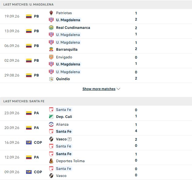 Nhận định, Soi kèo Magdalena vs Independiente Santa Fe 06h00 ngày 26/09: Khách lấn chủ - Ảnh 2
