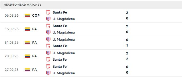 Nhận định, Soi kèo Magdalena vs Independiente Santa Fe 06h00 ngày 26/09: Khách lấn chủ - Ảnh 3