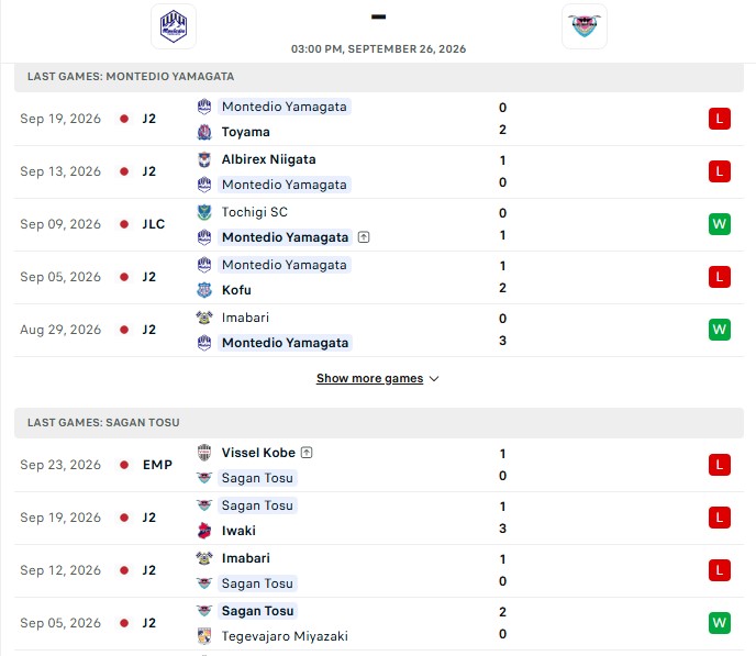 Nhận định, Soi kèo Montedio Yamagata vs Sagan Tosu 15h00 ngày 26/09: Giữ lại 3 điểm - Ảnh 2