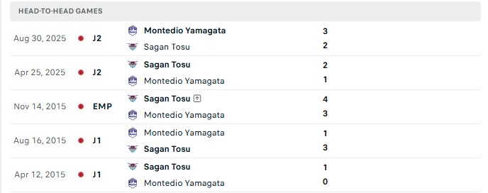 Nhận định, Soi kèo Montedio Yamagata vs Sagan Tosu 15h00 ngày 26/09: Giữ lại 3 điểm - Ảnh 3