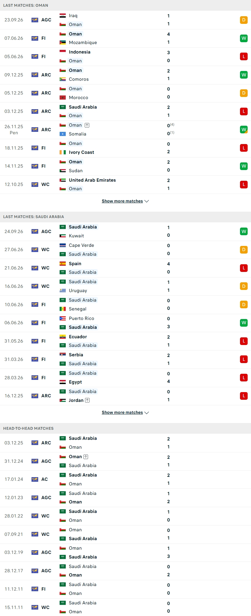 Nhận định, Soi kèo Oman vs Saudi Arabia 01h00 ngày 27/9: 'Đại ca' vùng Vịnh - Ảnh 1