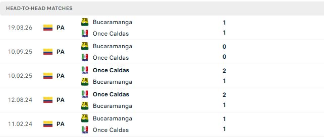 Nhận định, Soi kèo Once Caldas vs Bucaramanga 08h15 ngày 26/09: Lợi thế sân nhà - Ảnh 3