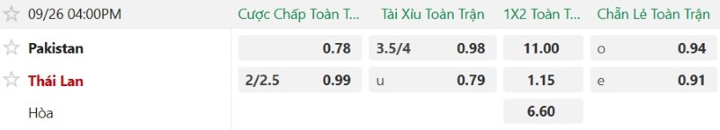 Nhận định, Soi kèo Pakistan vs Thái Lan 15h00 ngày 26/9: Voi chiến thắng đậm! - Ảnh 2