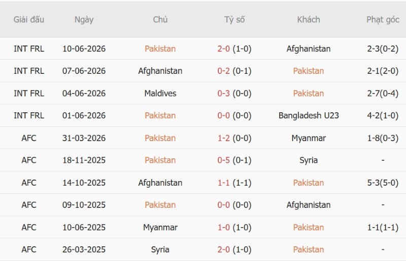 Nhận định, Soi kèo Pakistan vs Thái Lan 15h00 ngày 26/9: Voi chiến thắng đậm! - Ảnh 3