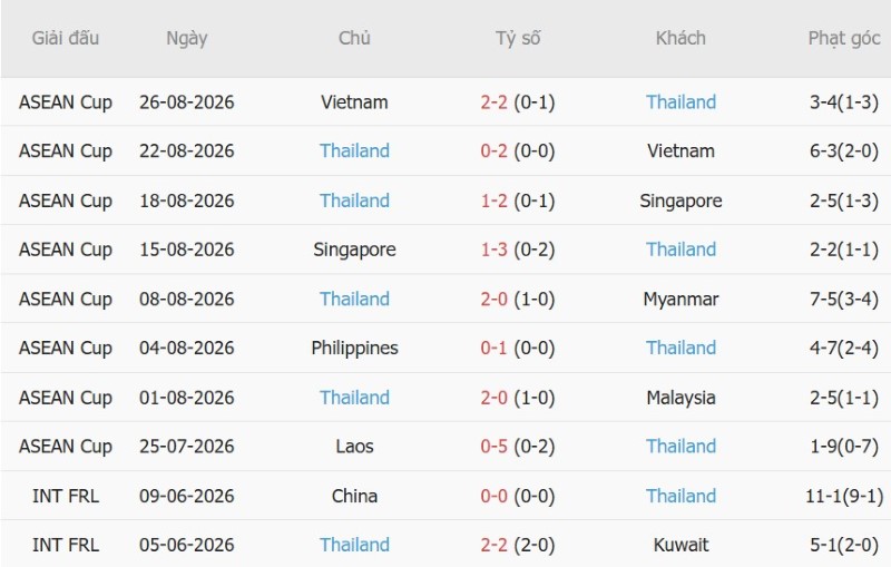 Nhận định, Soi kèo Pakistan vs Thái Lan 15h00 ngày 26/9: Voi chiến thắng đậm! - Ảnh 4