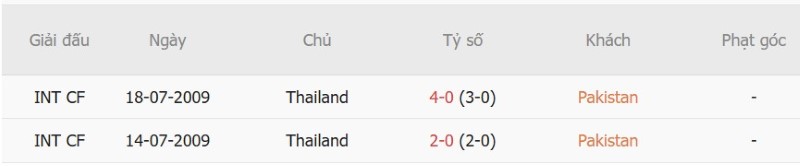 Nhận định, Soi kèo Pakistan vs Thái Lan 15h00 ngày 26/9: Voi chiến thắng đậm! - Ảnh 5