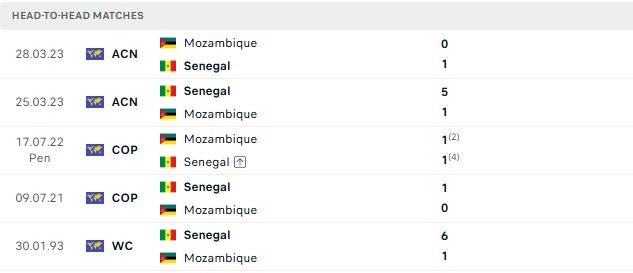 Nhận định, Soi kèo Senegal vs Mozambique 02h00 ngày 26/09: Cửa trên tất thắng - Ảnh 3