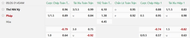 Nhận định, Soi kèo Thổ Nhĩ Kỳ vs Pháp 01h45 ngày 26/9: Test khó cho Les Bleus - Ảnh 2