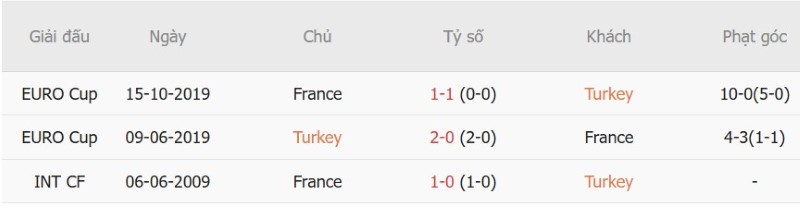 Nhận định, Soi kèo Thổ Nhĩ Kỳ vs Pháp 01h45 ngày 26/9: Test khó cho Les Bleus - Ảnh 5