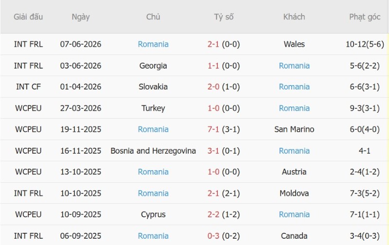 Nhận định, Soi kèo Thụy Điển vs Romania 01h45 ngày 26/9: Chủ nhà có 3 điểm - Ảnh 4