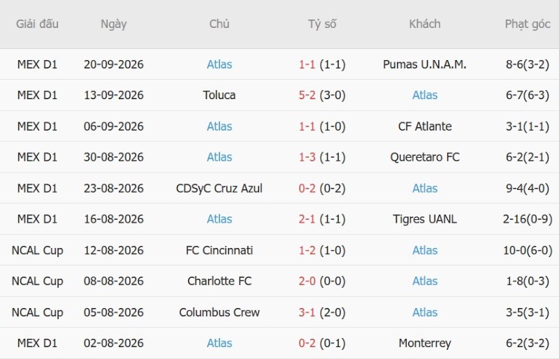 Nhận định, Soi kèo Tijuana vs Atlas 10h00 ngày 26/9: Sân nhà là sự khác biệt - Ảnh 4