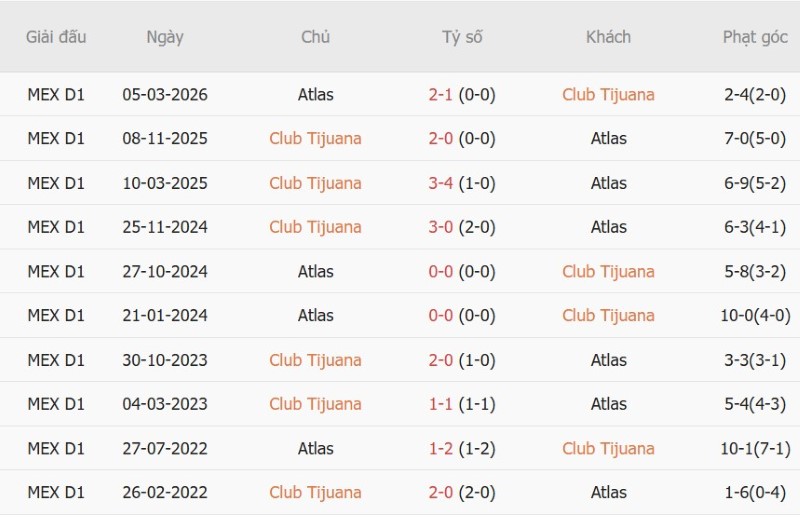 Nhận định, Soi kèo Tijuana vs Atlas 10h00 ngày 26/9: Sân nhà là sự khác biệt - Ảnh 5