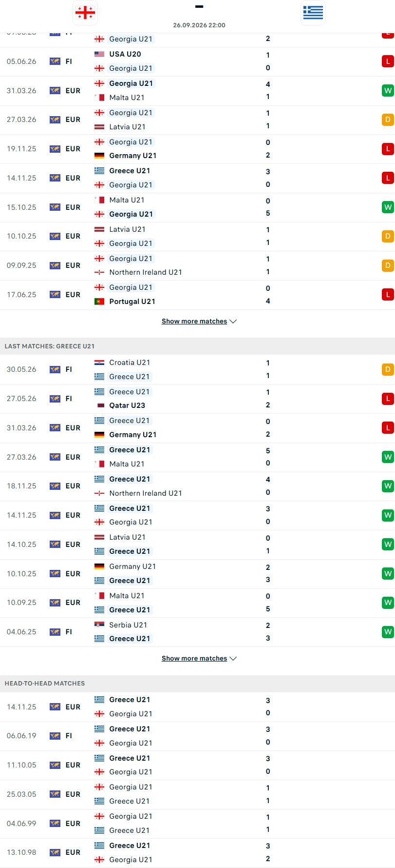 Nhận định, Soi kèo U21 Georgia vs U21 Hy Lạp 22h00 ngày 26/9: Điểm tựa sân nhà - Ảnh 2