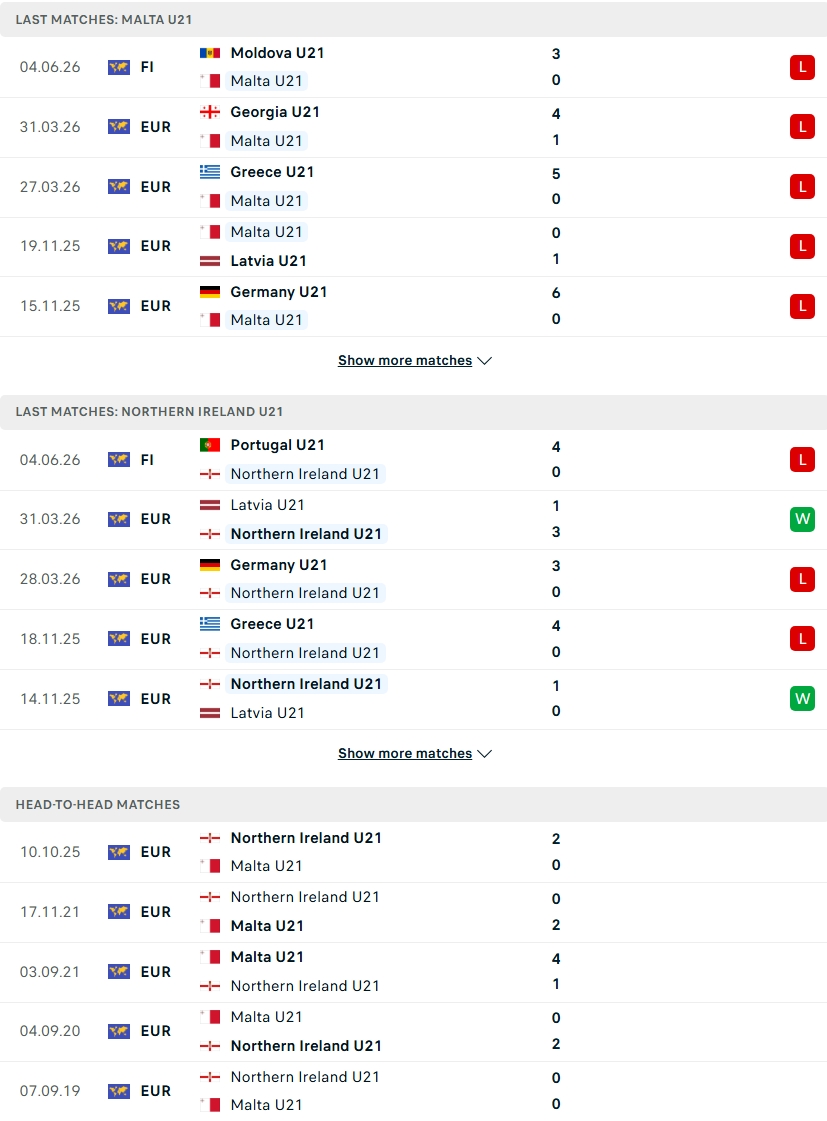 Nhận định, Soi kèo U21 Malta vs U21 Bắc Ireland 00h00 ngày 27/9: Vượt trội về mọi mặt - Ảnh 1