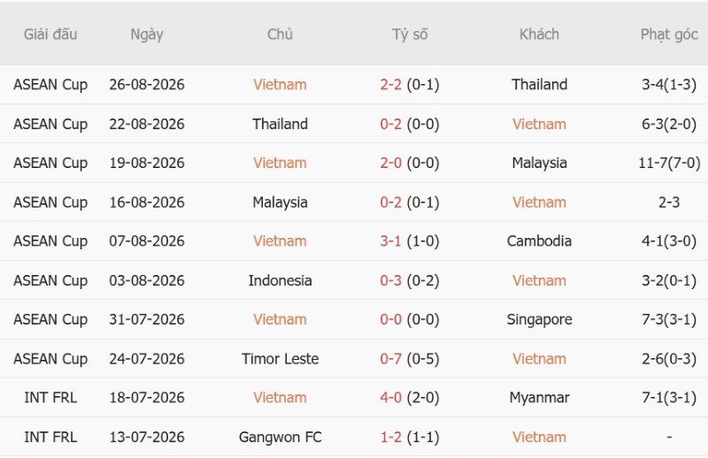 Nhận định, Soi kèo Việt Nam vs Philippines 18h30 ngày 26/9: Ra quân như ý - Ảnh 3