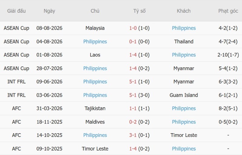 Nhận định, Soi kèo Việt Nam vs Philippines 18h30 ngày 26/9: Ra quân như ý - Ảnh 4