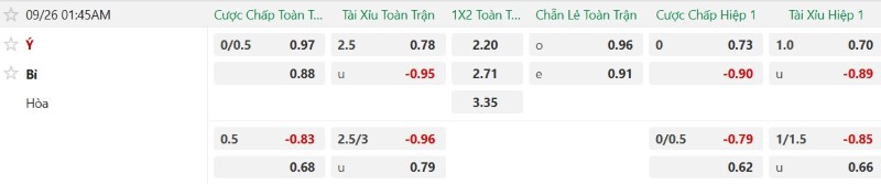 Soi kèo phạt góc Italia vs Bỉ, 01h45 ngày 26/9 - Ảnh 2