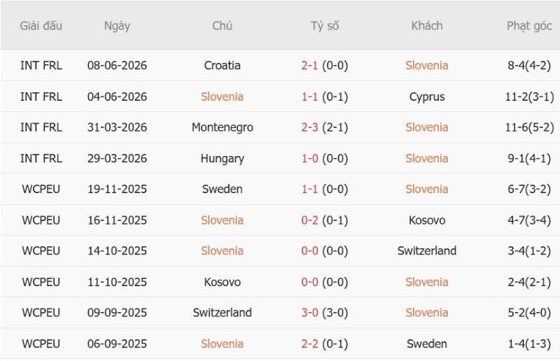Soi kèo phạt góc Slovenia vs Scotland, 20h00 ngày 26/9 - Ảnh 3