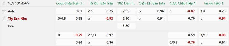 Nhận định, Soi kèo Anh vs Tây Ban Nha 01h45 ngày 27/9: Hạ gục Tam Sư - Ảnh 2