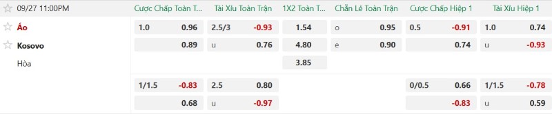 Nhận định, Soi kèo Áo vs Kosovo 23h00 ngày 27/9: Chủ nhà bá đạo - Ảnh 2