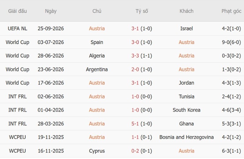 Nhận định, Soi kèo Áo vs Kosovo 23h00 ngày 27/9: Chủ nhà bá đạo - Ảnh 3
