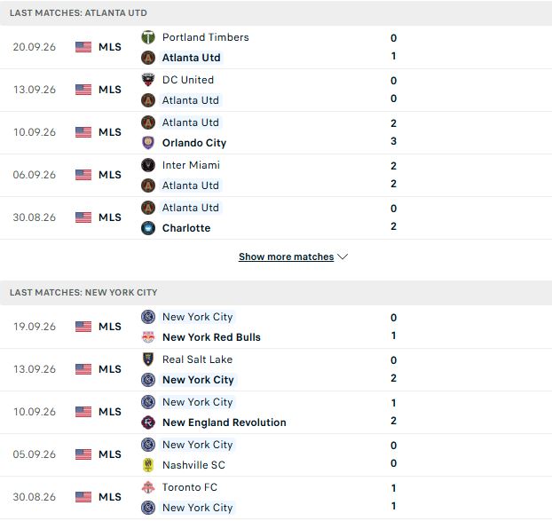 Nhận định, Soi kèo Atlanta vs New York City 06h30 ngày 27/09: Lợi thế sân nhà - Ảnh 2