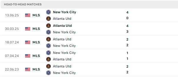 Nhận định, Soi kèo Atlanta vs New York City 06h30 ngày 27/09: Lợi thế sân nhà - Ảnh 3