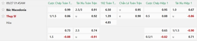 Nhận định, Soi kèo Bắc Macedonia vs Thụy Sĩ 01h45 ngày 27/9: Chủ nhà có điểm - Ảnh 2