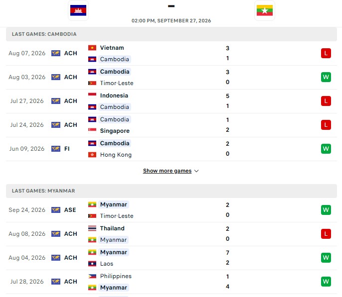 Nhận định, Soi kèo Cambodia vs Myanmar 14h00 ngày 27/09: Thiên thần tỏa sáng - Ảnh 2