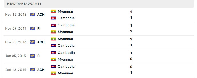 Nhận định, Soi kèo Cambodia vs Myanmar 14h00 ngày 27/09: Thiên thần tỏa sáng - Ảnh 3