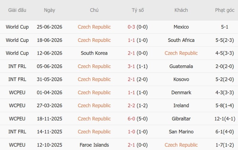 Nhận định, Soi kèo CH Czech vs Croatia 01h45 ngày 27/9: Chủ-khách chia điểm - Ảnh 3