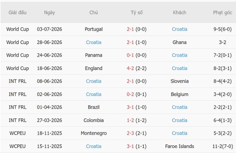 Nhận định, Soi kèo CH Czech vs Croatia 01h45 ngày 27/9: Chủ-khách chia điểm - Ảnh 4