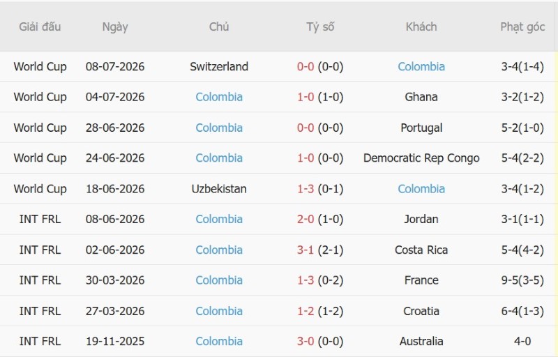 Nhận định, Soi kèo Colombia vs Mexico 08h00 ngày 27/9: Điểm tựa lịch sử - Ảnh 4