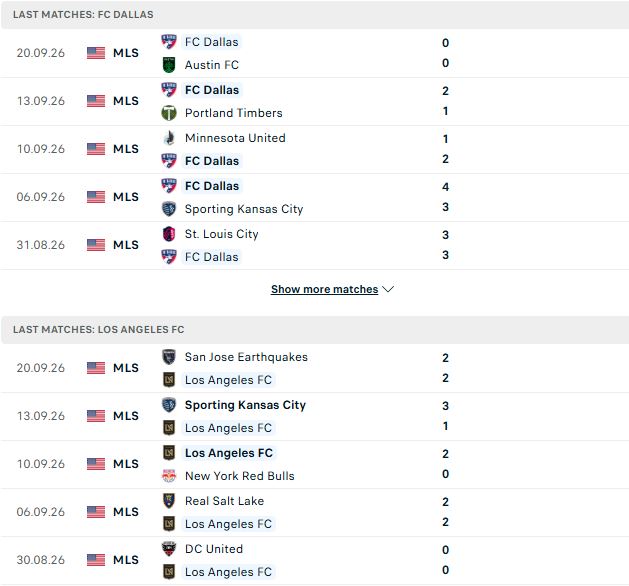 Nhận định, Soi kèo Dallas vs Los Angeles FC 07h30 ngày 27/09: Bất phân thắng bại - Ảnh 2