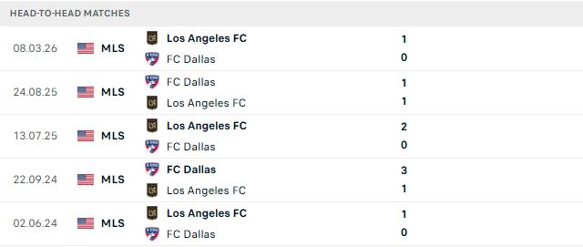 Nhận định, Soi kèo Dallas vs Los Angeles FC 07h30 ngày 27/09: Bất phân thắng bại - Ảnh 3