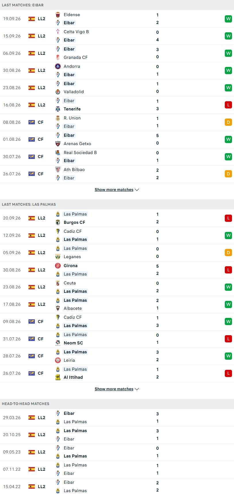 Nhận định, Soi kèo Eibar vs Las Palmas 23h30 ngày 27/9: Độc cô cầu bại - Ảnh 2