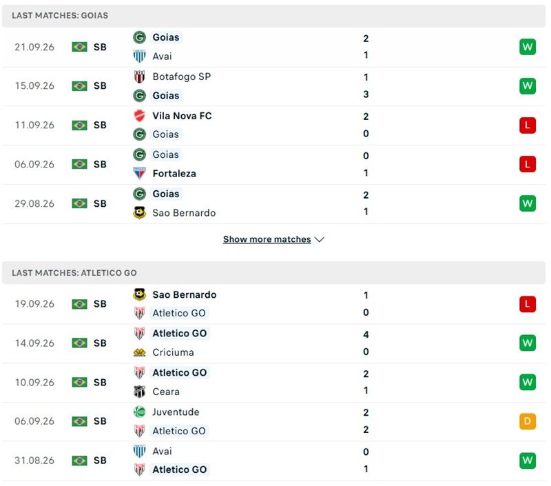 Nhận định, Soi kèo Goias vs Goianiense 04h30 ngày 27/09: Derby cân bằng - Ảnh 2