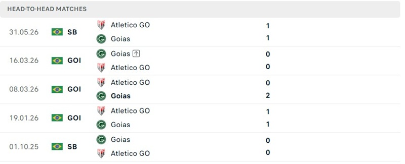 Nhận định, Soi kèo Goias vs Goianiense 04h30 ngày 27/09: Derby cân bằng - Ảnh 3