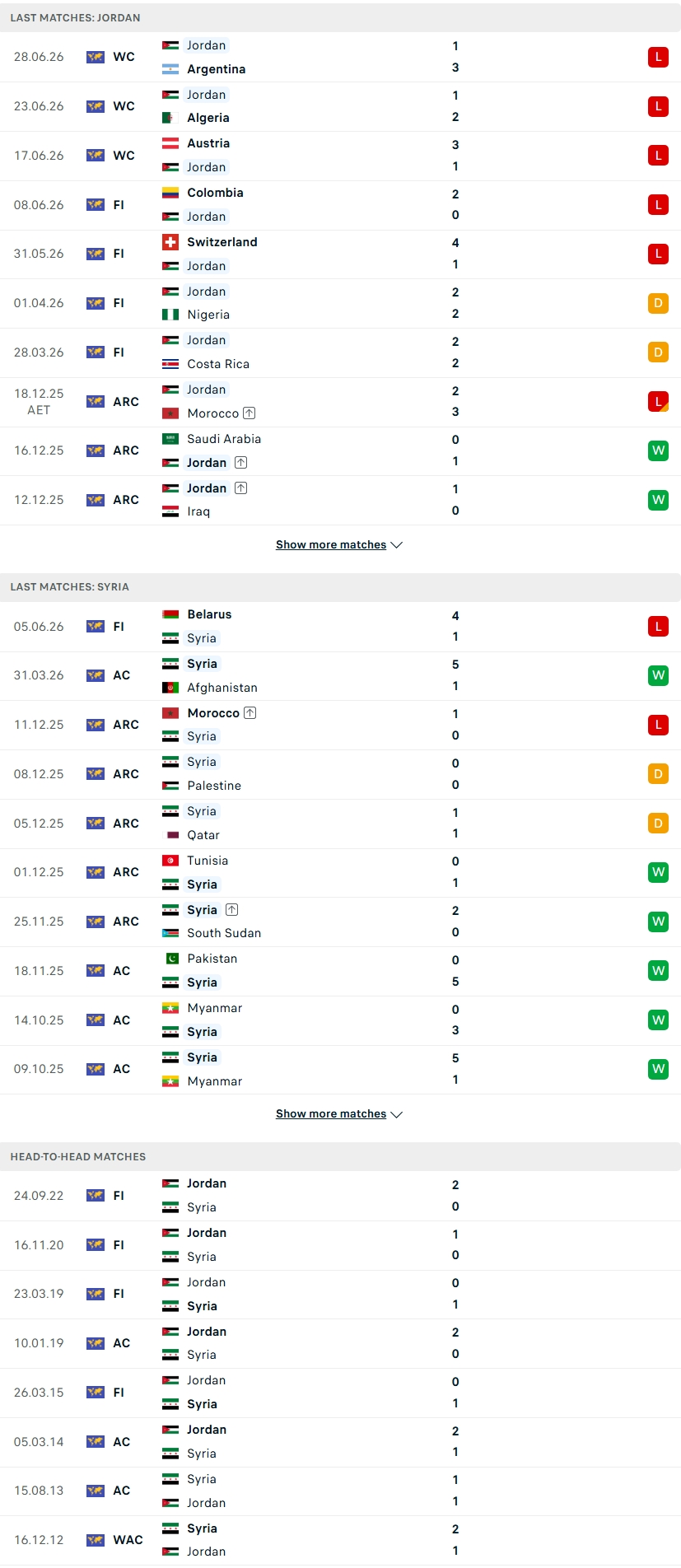 Nhận định, Soi kèo Jordan vs Syria 00h00 ngày 28/9: Bản lĩnh đương kim á quân - Ảnh 1