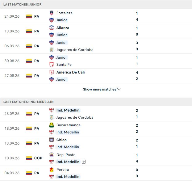 Nhận định, Soi kèo Junior vs Medellin 08h20 ngày 27/09: Bất phân thắng bại - Ảnh 2