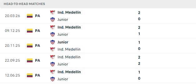 Nhận định, Soi kèo Junior vs Medellin 08h20 ngày 27/09: Bất phân thắng bại - Ảnh 3