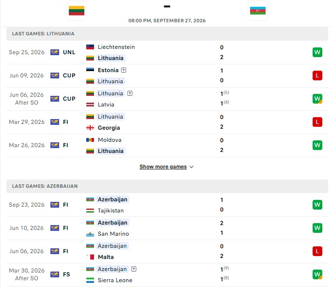 Nhận định, Soi kèo Lithuania vs Azerbaijan 20h00 ngày 27/09: Thắng đủ 2 trận - Ảnh 2