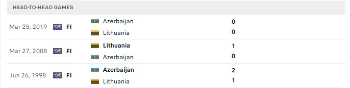 Nhận định, Soi kèo Lithuania vs Azerbaijan 20h00 ngày 27/09: Thắng đủ 2 trận - Ảnh 3