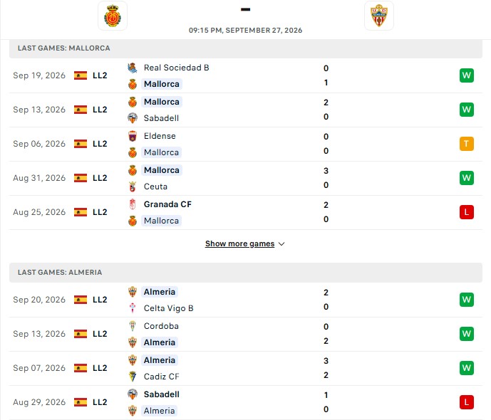 Nhận định, Soi kèo Mallorca vs Almeria 21h15 ngày 27/09: Toàn thắng sân nhà - Ảnh 2