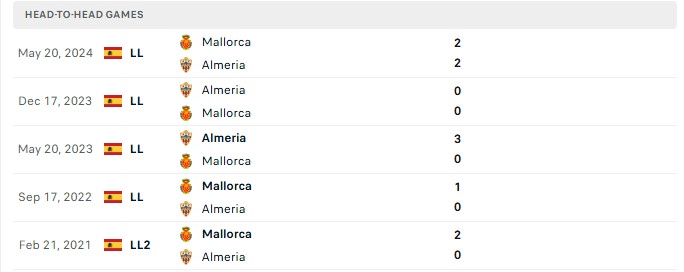 Nhận định, Soi kèo Mallorca vs Almeria 21h15 ngày 27/09: Toàn thắng sân nhà - Ảnh 3
