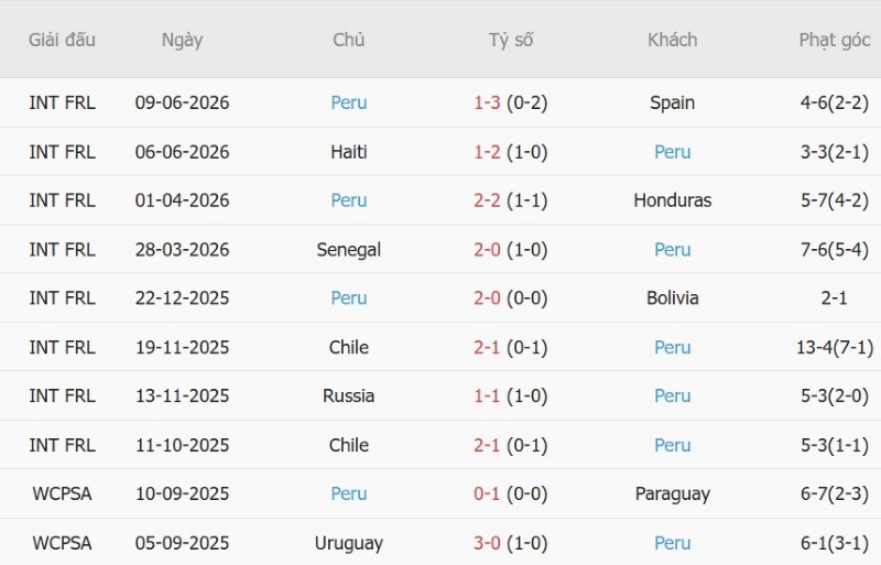 Nhận định, Soi kèo Mỹ vs Peru 03h30 ngày 27/9: Tin vào cửa-dưới - Ảnh 4