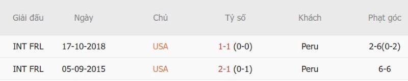 Nhận định, Soi kèo Mỹ vs Peru 03h30 ngày 27/9: Tin vào cửa-dưới - Ảnh 5