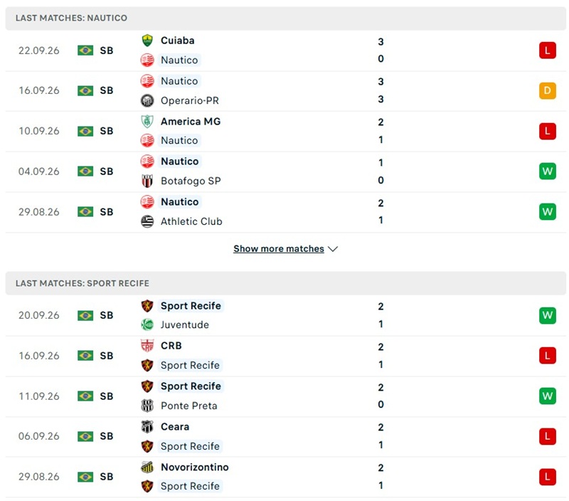Nhận định, Soi kèo Nautico vs Recife 02h30 ngày 27/09: Derby căng thẳng - Ảnh 2