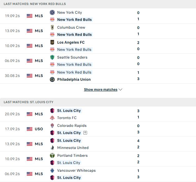 Nhận định, Soi kèo New York Red Bulls vs Saint Louis 06h30 ngày 27/09: Khách lấn chủ - Ảnh 2